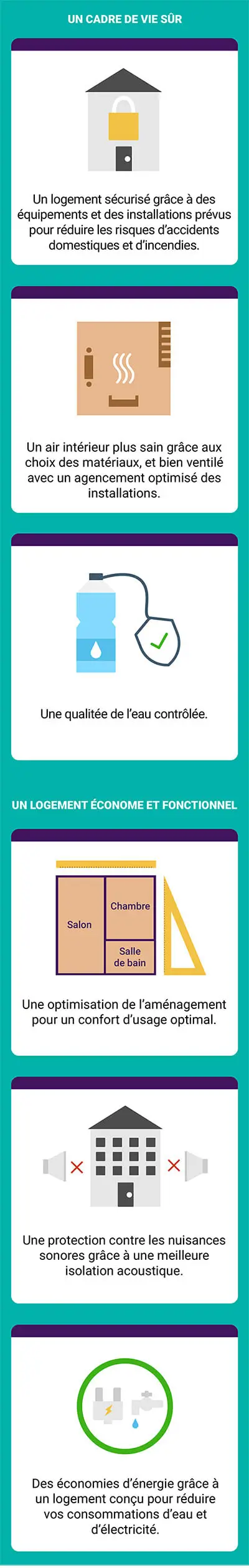 Les bénéfices de la certification NF Habitat