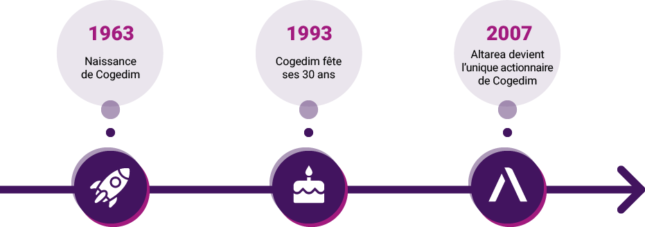Le logement, notre vocation depuis plus de 50 ans