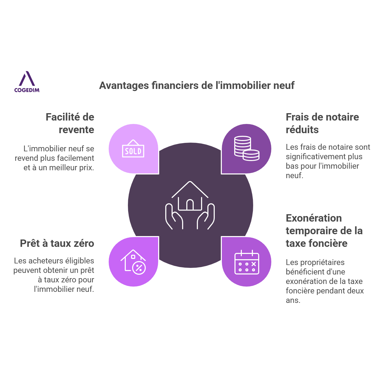 Principaux avanatages financiers de l'immobilier neuf