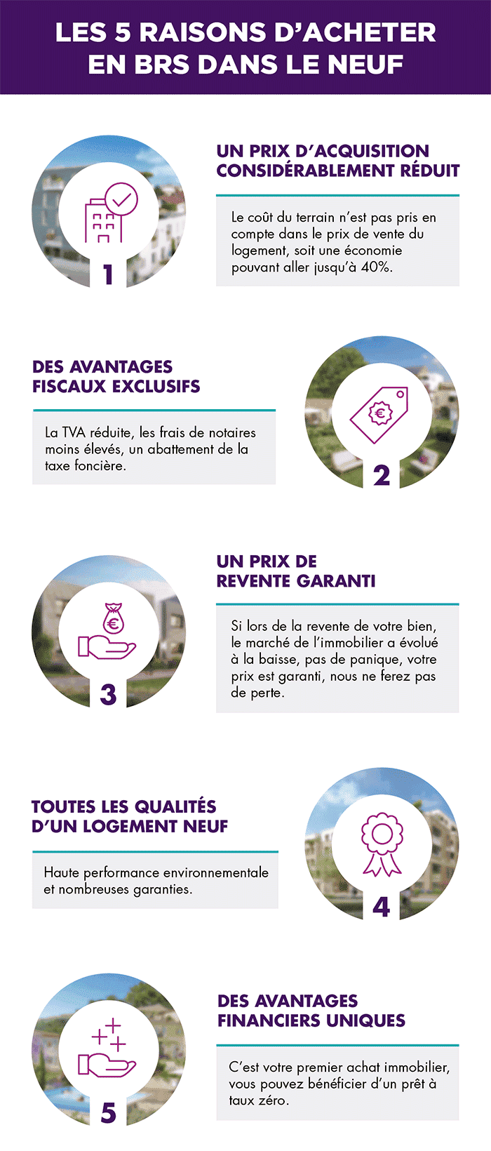 5 raisons d'acheter en BRS dans le neuf