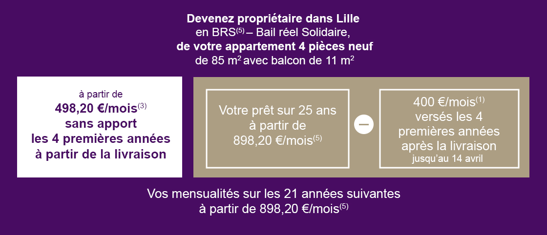 Visuel mensualités