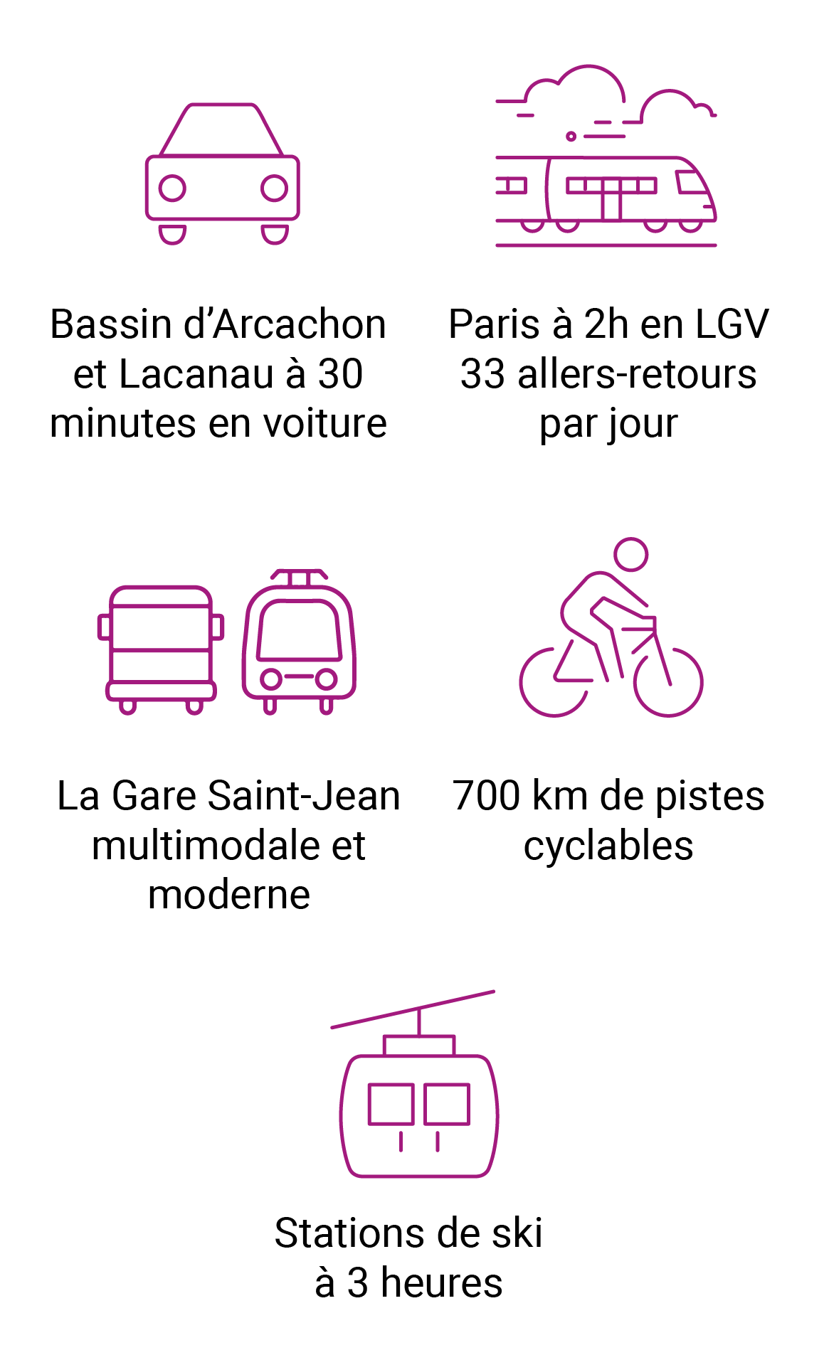 Infographie - Ville de Bordeaux