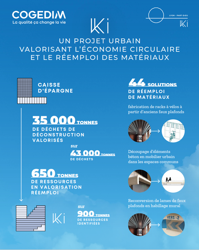Projet immobilier neuf KI - Lyon par Cogedim Altarea