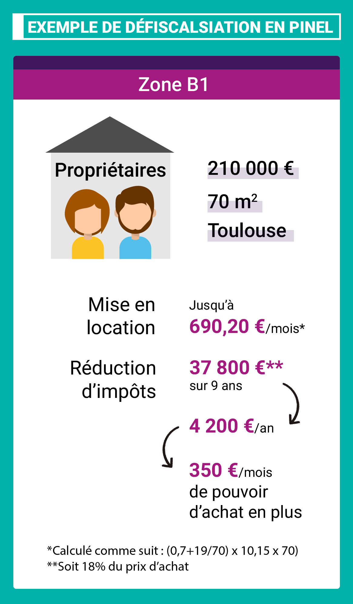 Investir dans l’immobilier neuf avec le dispositif Pinel