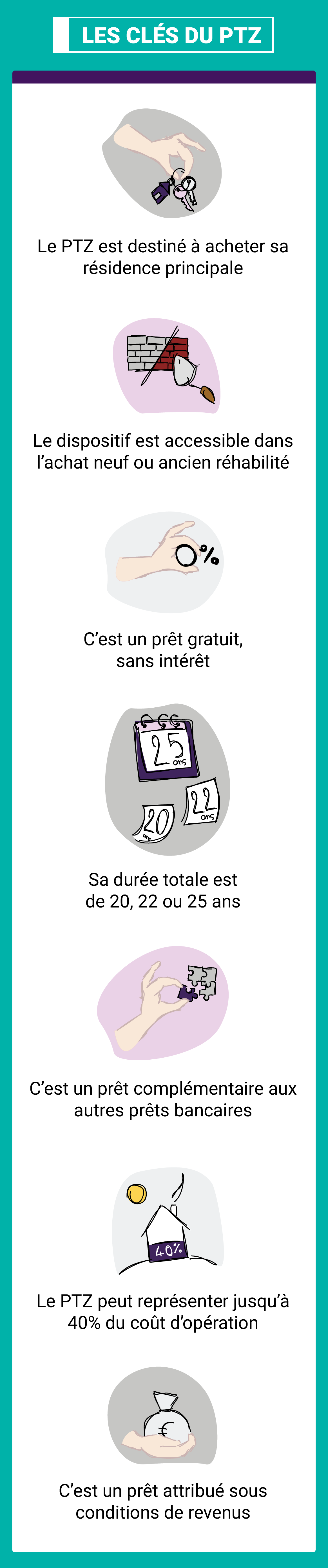 Infographie PTZ