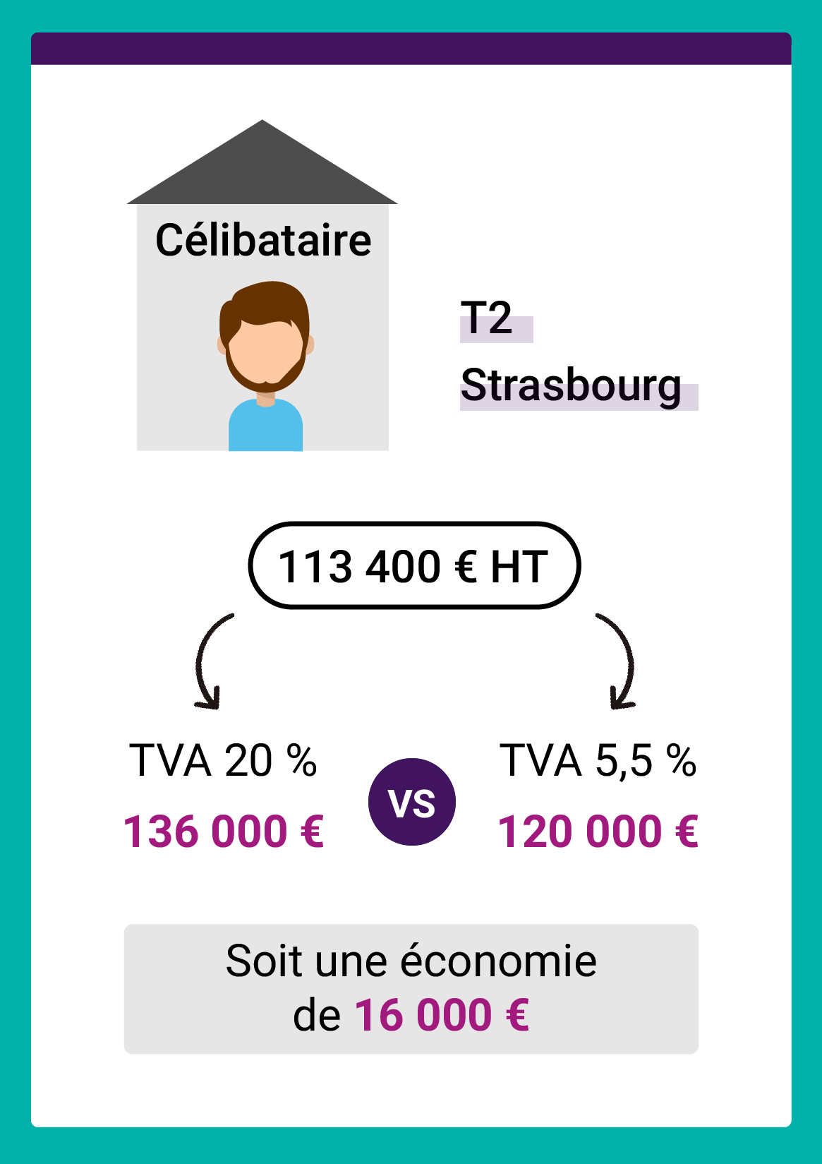 Exemple TVA 5,5