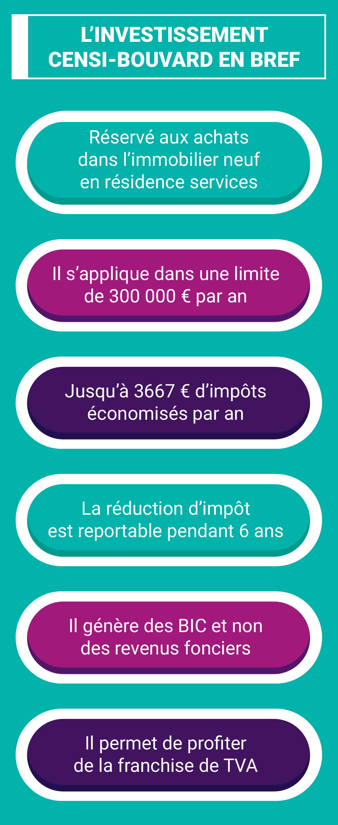 Tous les avantages du Censi-Bouvard