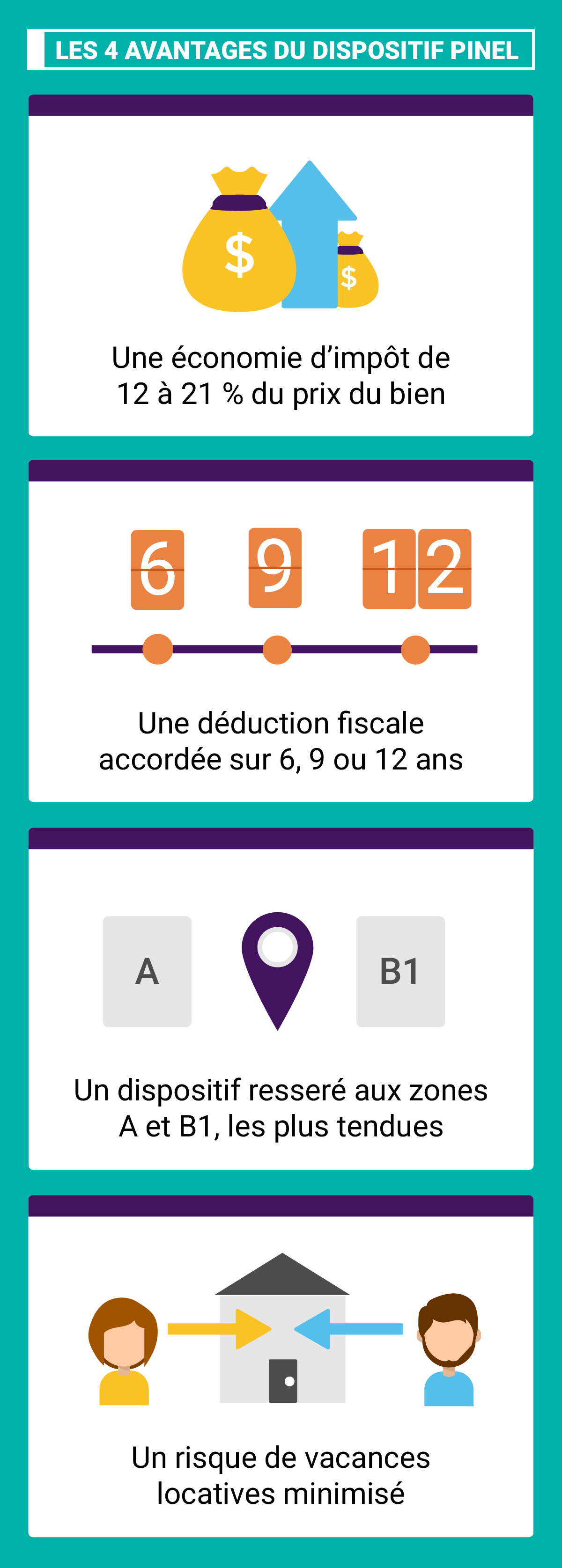 Les 4 avantages du dispositif Pinel