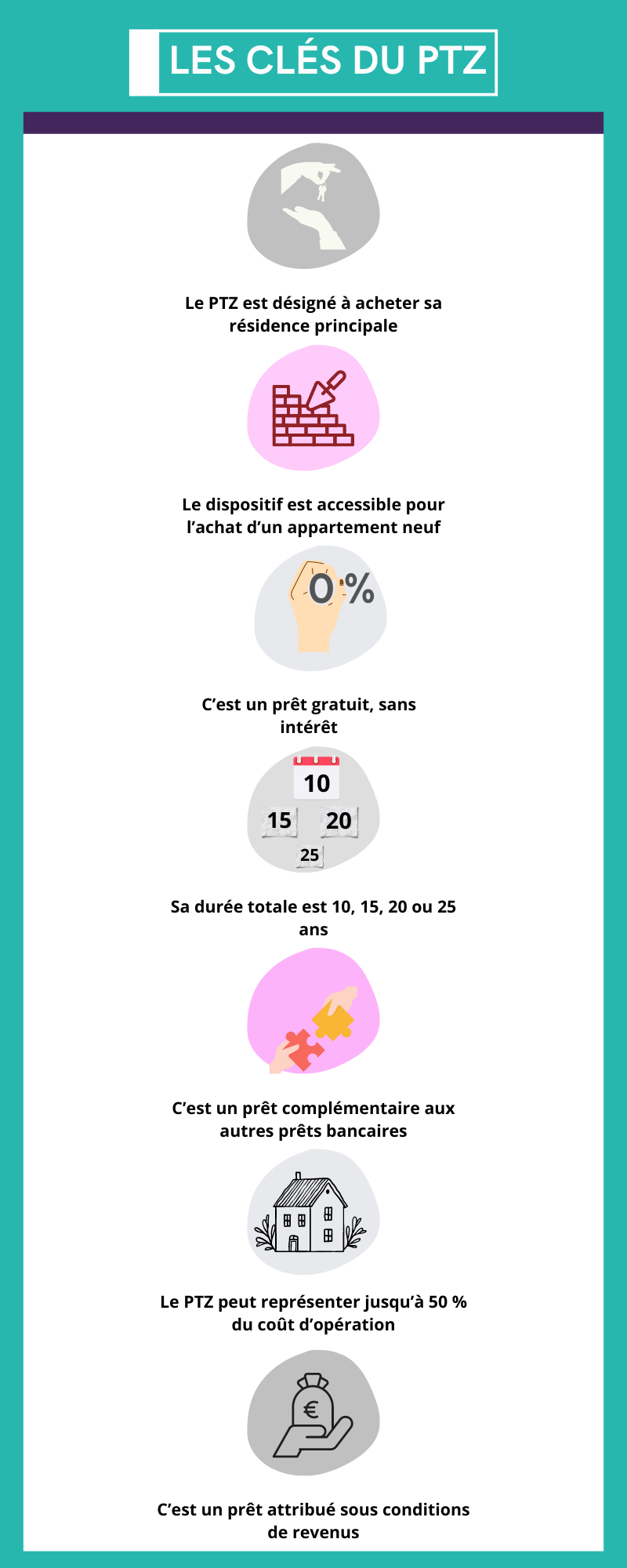 Infographie PTZ