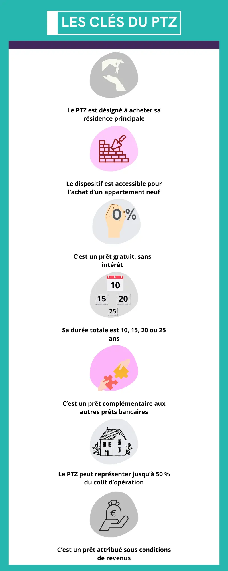 infographie cles du ptz
