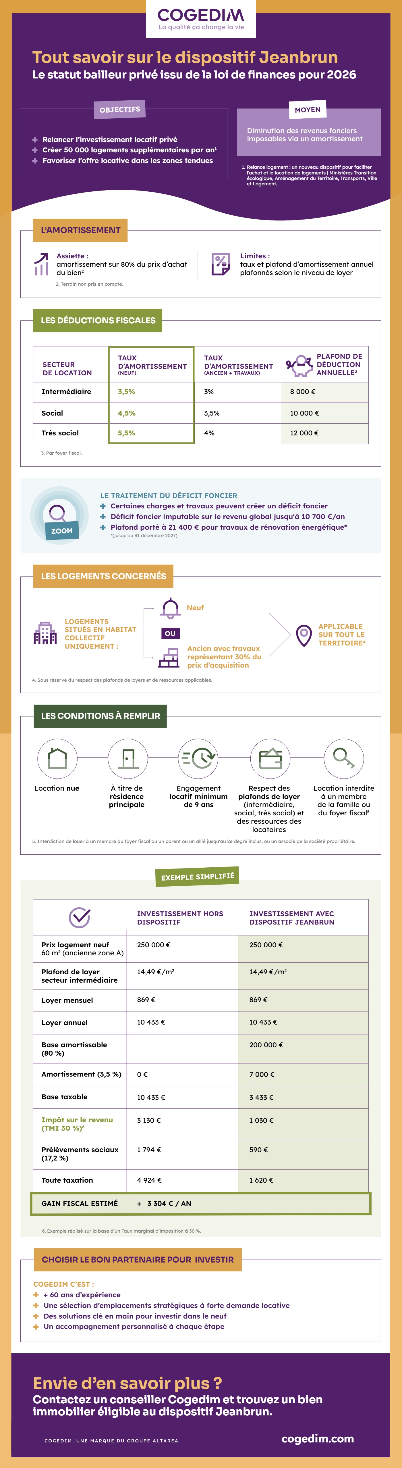 Infographie Jeanbrun