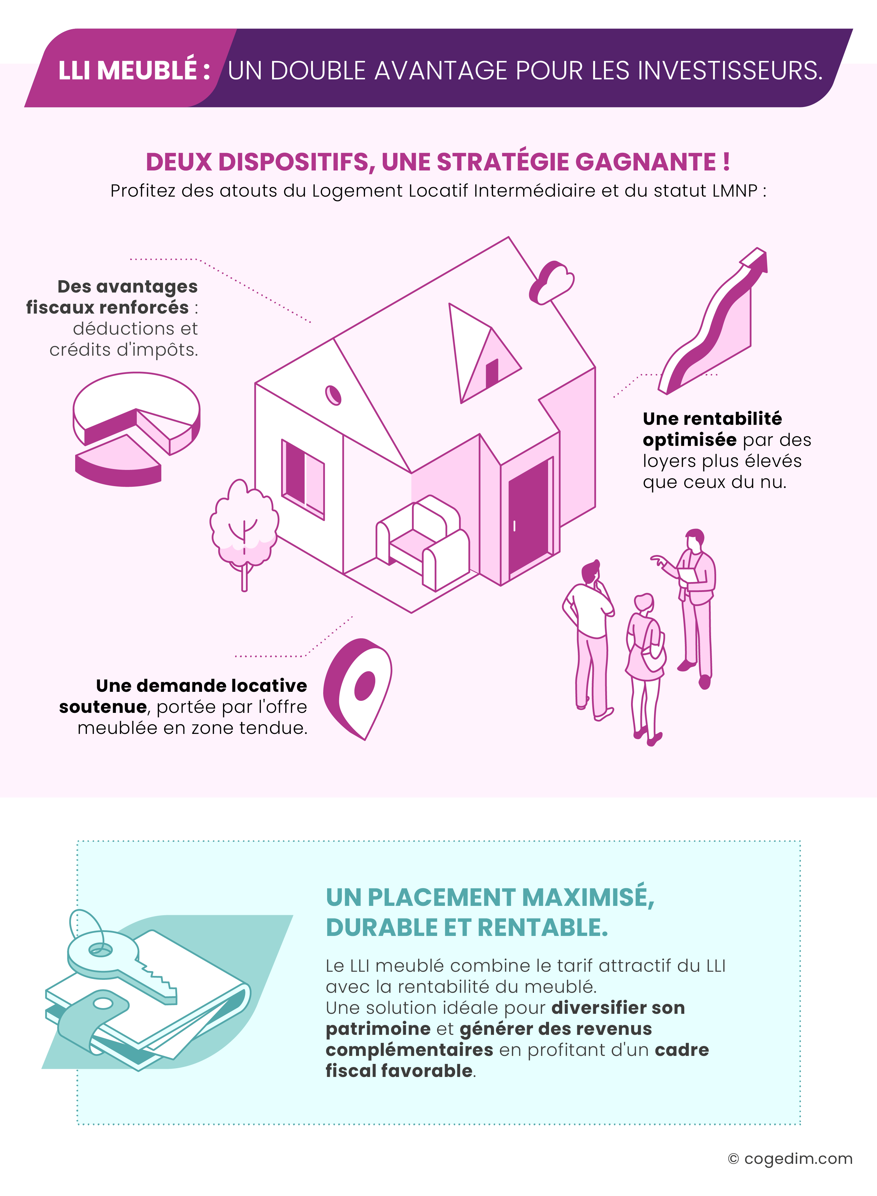 infographie LLI meublé : double avantages