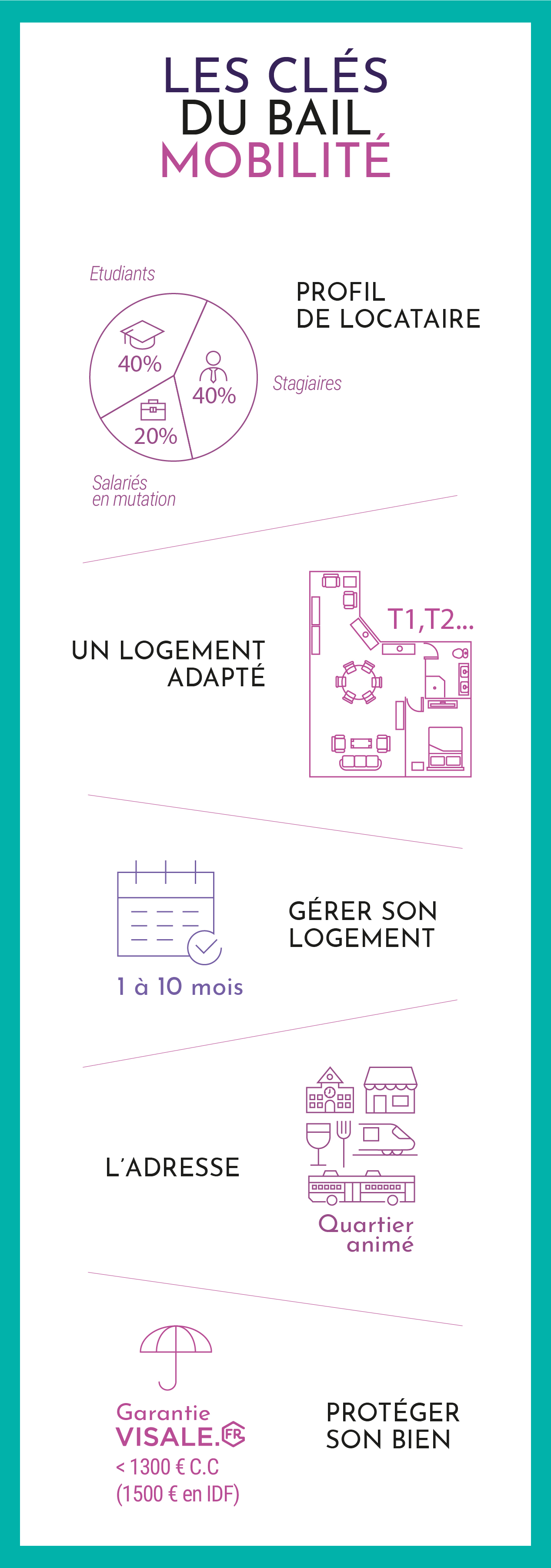 Les clés du bail de mobilité