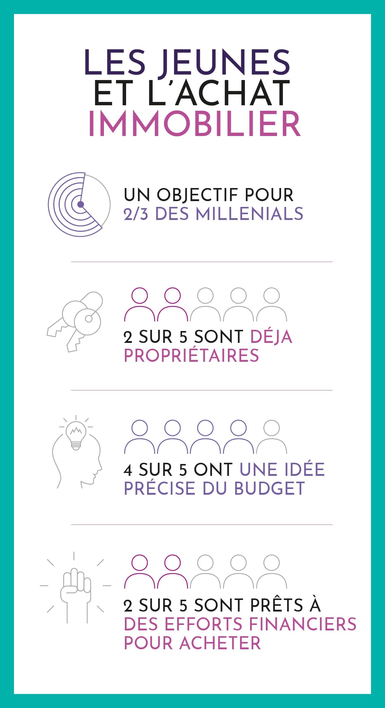 Les jeunes et l'achat immobilier