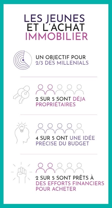 infographie cogedim