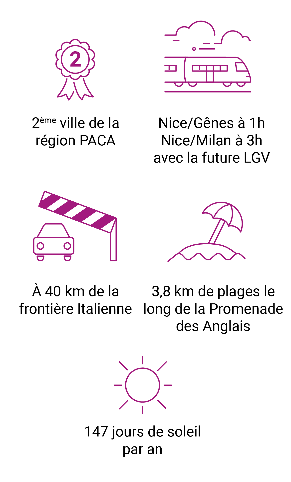 Nice : une belle tendance pour votre investissement dans le neuf