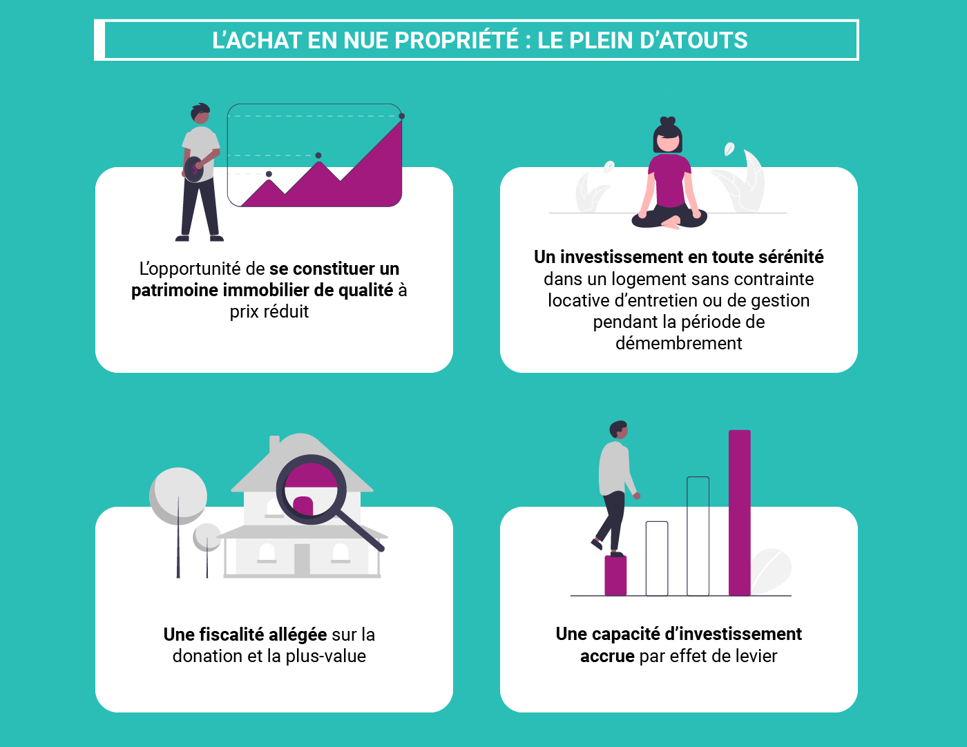 L'achat en nue-propriété : le plein d'atouts