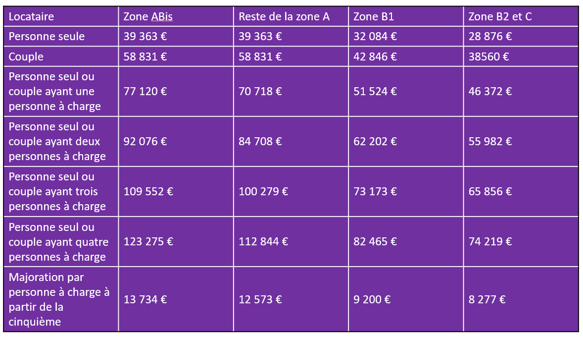 Loi Pinel : le guide du dispositif Pinel 2022