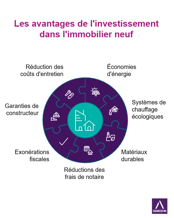infographie cogedim - les avantages d'investir dans ul'immobilier neuf