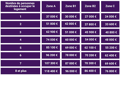 Tableau PTZ