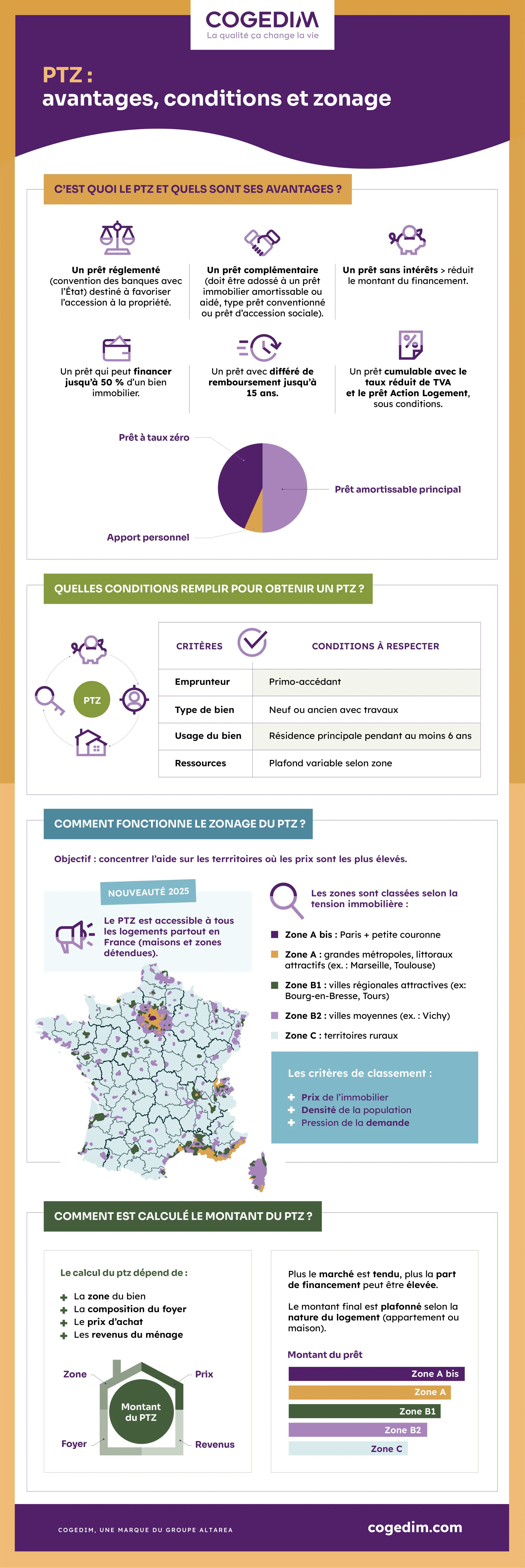 infographie PTZ