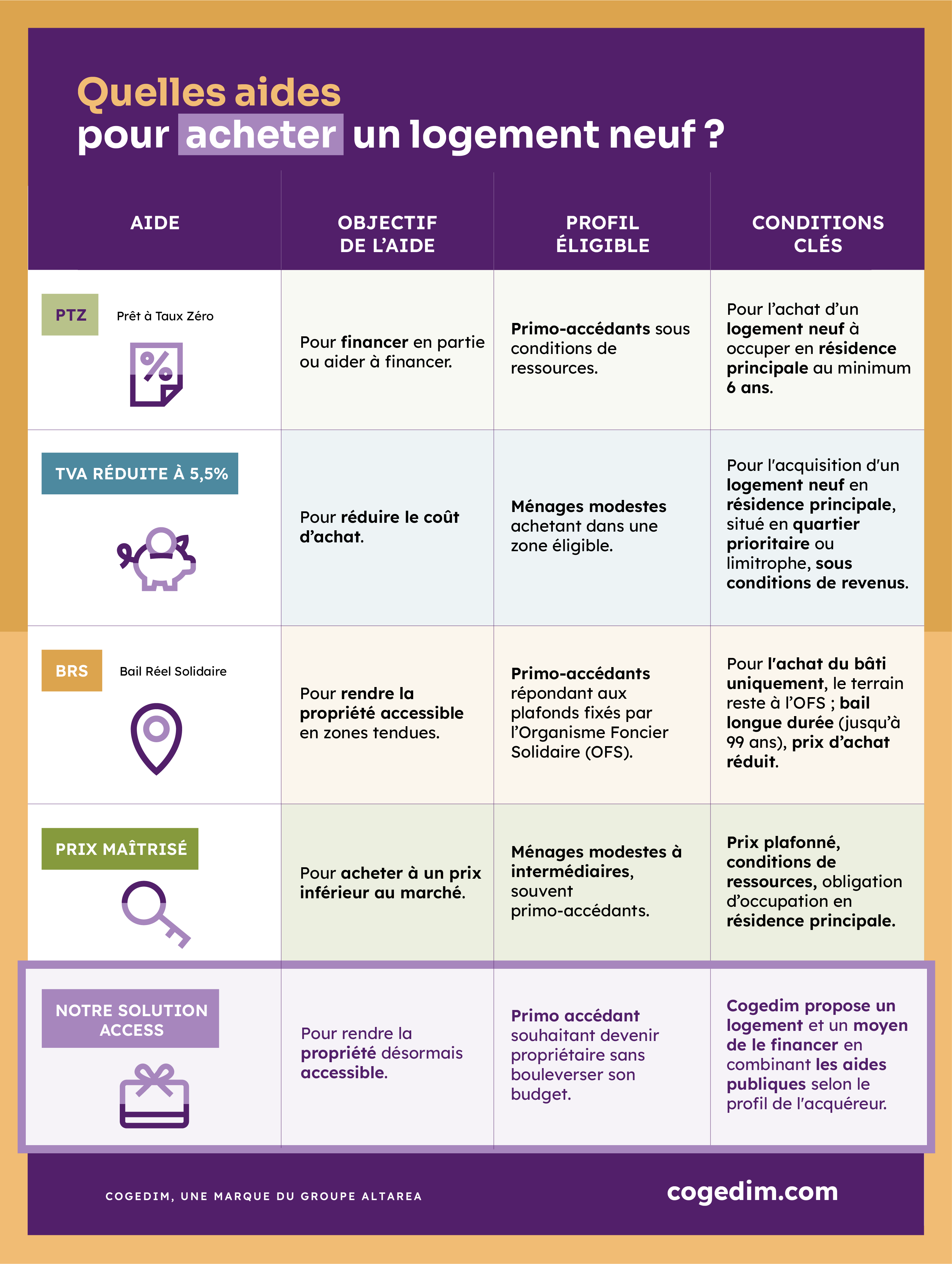 aides achat immobilier neuf