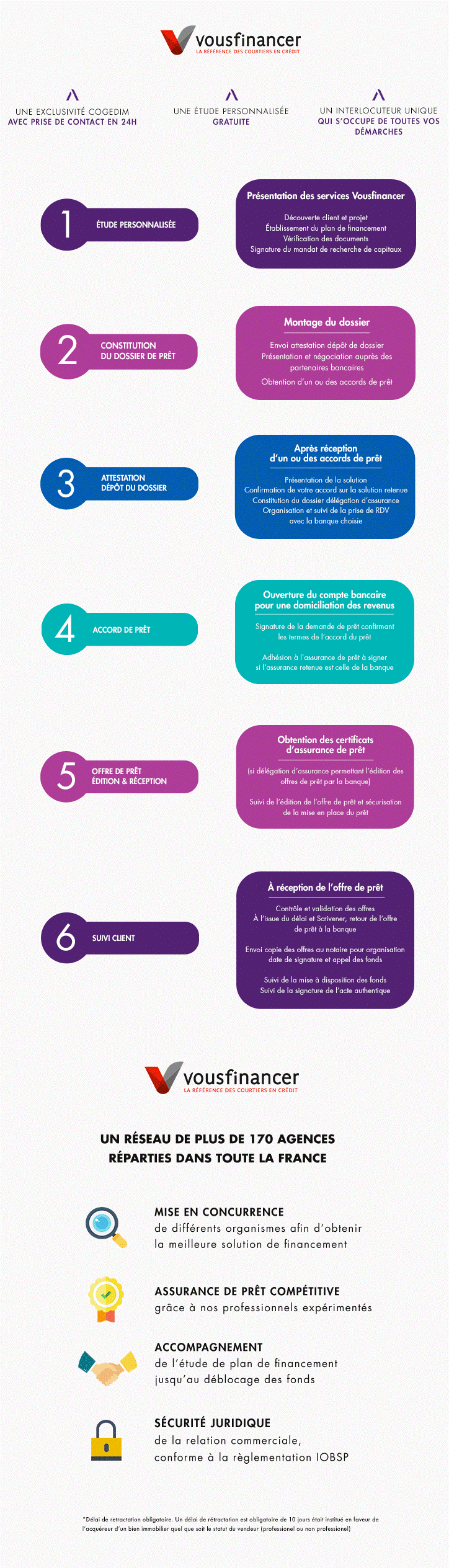 vousfinancez-info