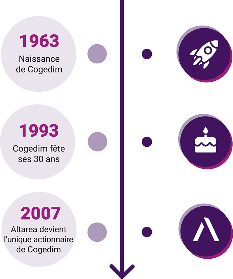 Le logement, notre vocation depuis plus de 50 ans